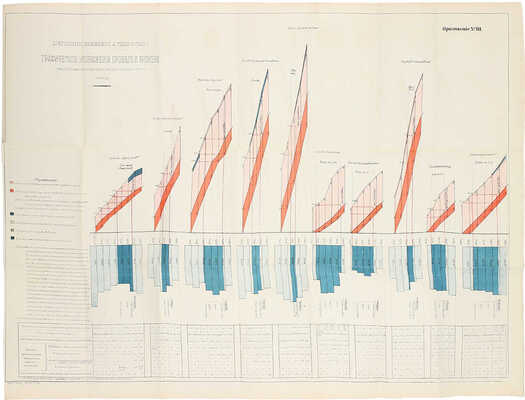 Конволют из двух редких изданий по железнодорожному делу конца XIX века:
